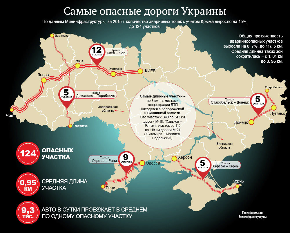 Самые опасные дороги в Украине. Инфографика