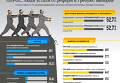 Украинцы о реформах, выборах и власти: итоги опроса. Инфографика