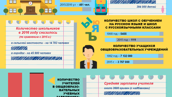День знаний в Украине в цифрах. Инфографика