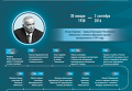 Жизненный путь Ислама Каримова. Инфографика