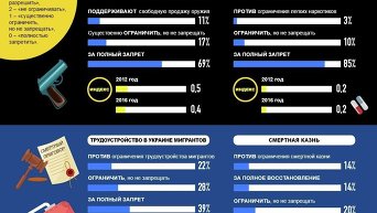 Отношение украинцев к легализации проституции. Инфографика