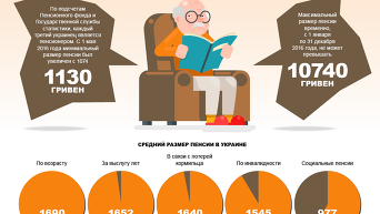 Пенсии в Украине: от и до. Инфографика