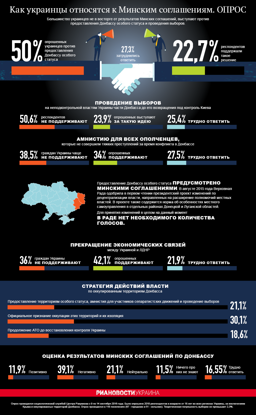 Отношение украинцев к Минским соглашениям - опрос. Инфографика