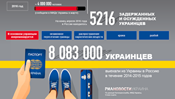 Украина-Россия: миграция между странами. Инфографика