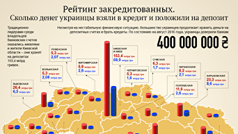 Сколько денег взяли украинцы в кредит. Инфографика