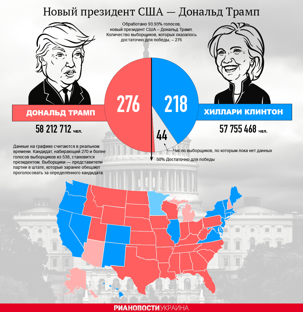 Трамп vs Клинтон. Итоги выборов президента США. Инфографика