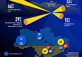Интеграционные мечты украинцев