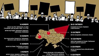 Акции протеста в Украине. Инфографика