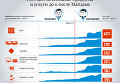 До и после Майдана: рост цен на продукты и услуги. Инфографика
