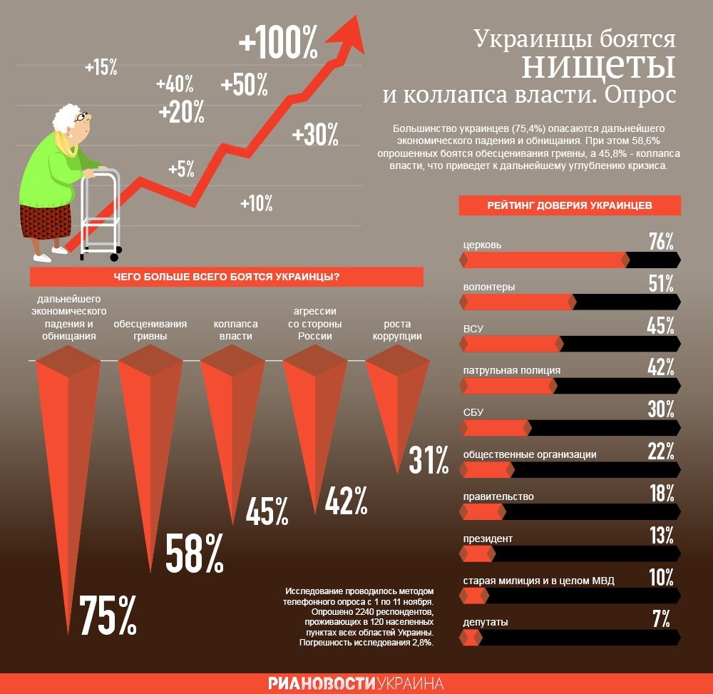 Опасения украинцев. Инфографика