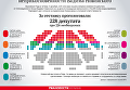 Голосование Рады за лишение неприкосновенности Новинского. Инфографика