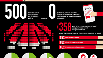 Итоги работы Верховной Рады в цифрах. Инфографика