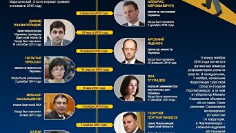 Чиновники-реформаторы, ушедшие из власти в 2016 году. Инфографика