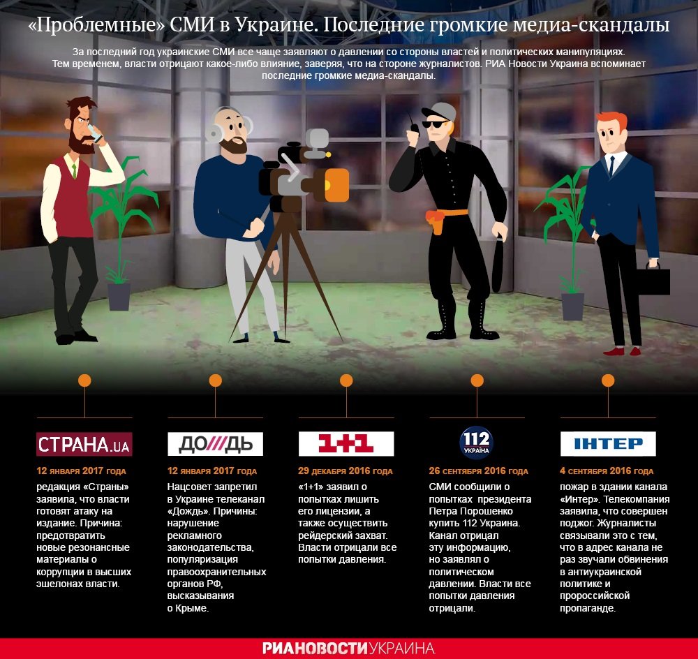 Медиаскандалы в Украине. Инфографика