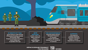 Железнодорожная блокада ЛДНР в цифрах. Инфографика