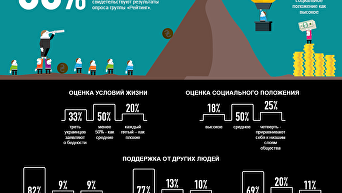 Черта бедности в Украине. Инфографика