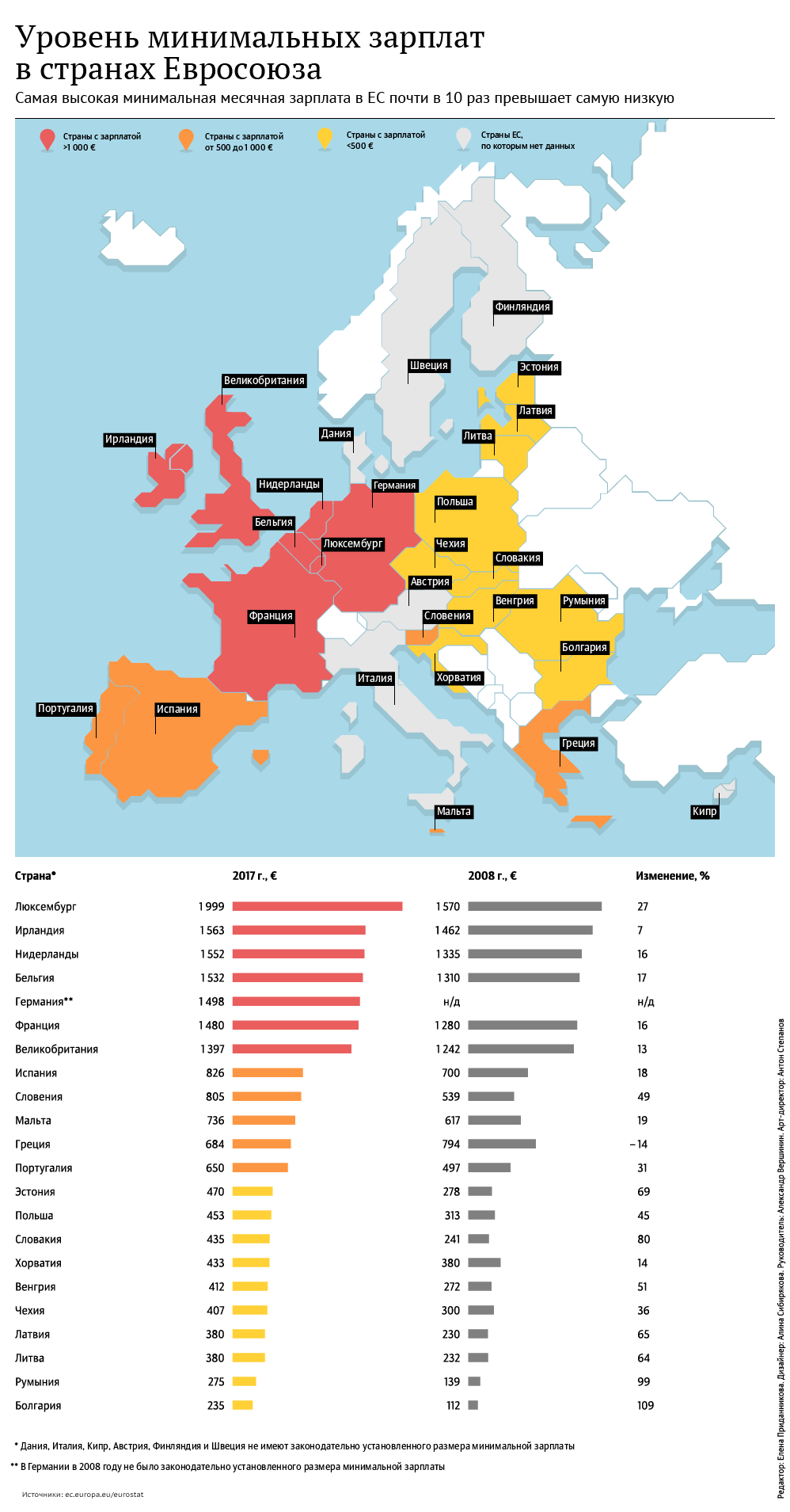 Где платят больше: минимальные зарплаты в странах ЕС. Инфографика