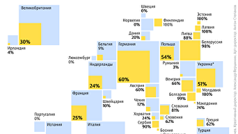 Российский газ в Европе. Инфографика