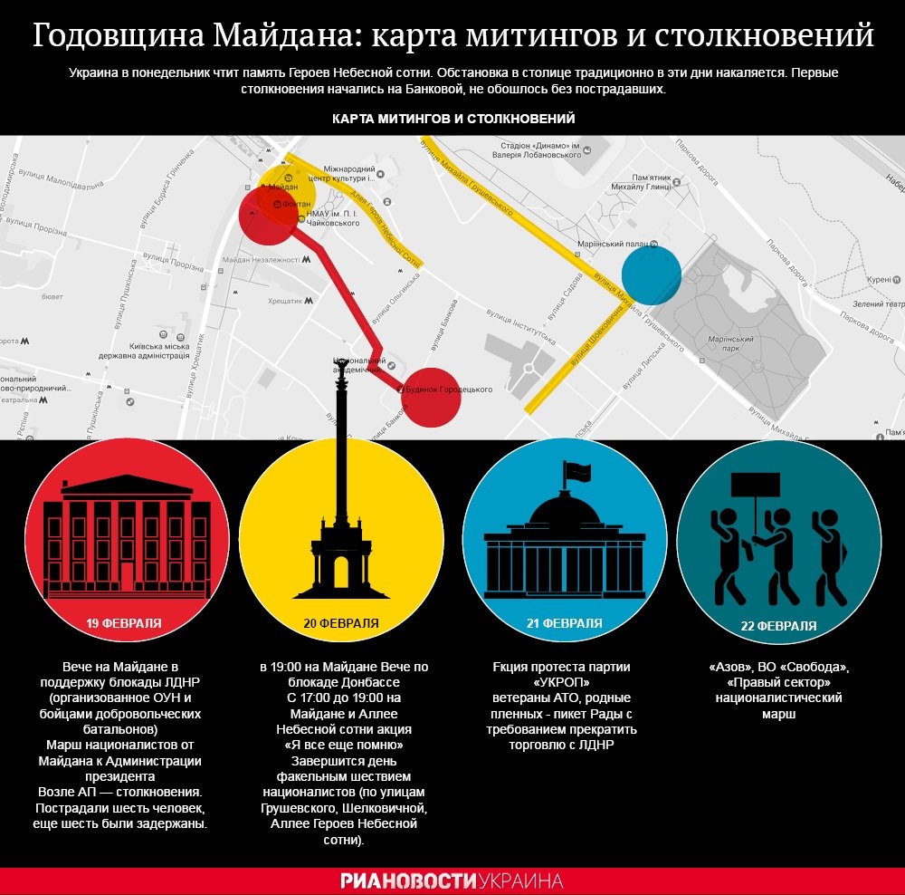 Третья годовщина Майдана. Инфографика