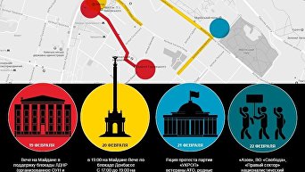 Третья годовщина Майдана. Инфографика