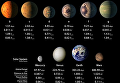 НАСА заявило об обнаружении семи планет, похожих на Землю