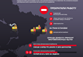 Последствия блокады ЛНР и ДНР в цифрах. Инфографика