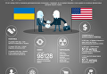 Украина - США: история дипломатических отношений. Инфографика
