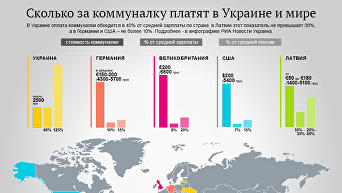 Сколько платят за коммуналку в Украине и мире. ИНФОГРАФИКА