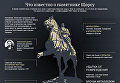 Что известно о памятнике Щорсу. Инфографика