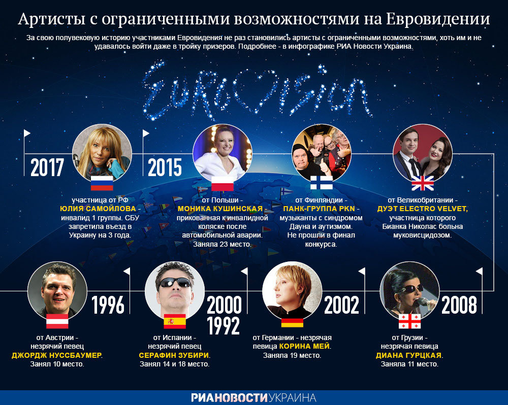Артисты с ограниченными возможностями на Евровидении. Инфографика