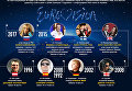 Артисты с ограниченными возможностями на Евровидении. Инфографика