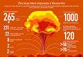 Последствия взрывов в Балаклее. Инфографика