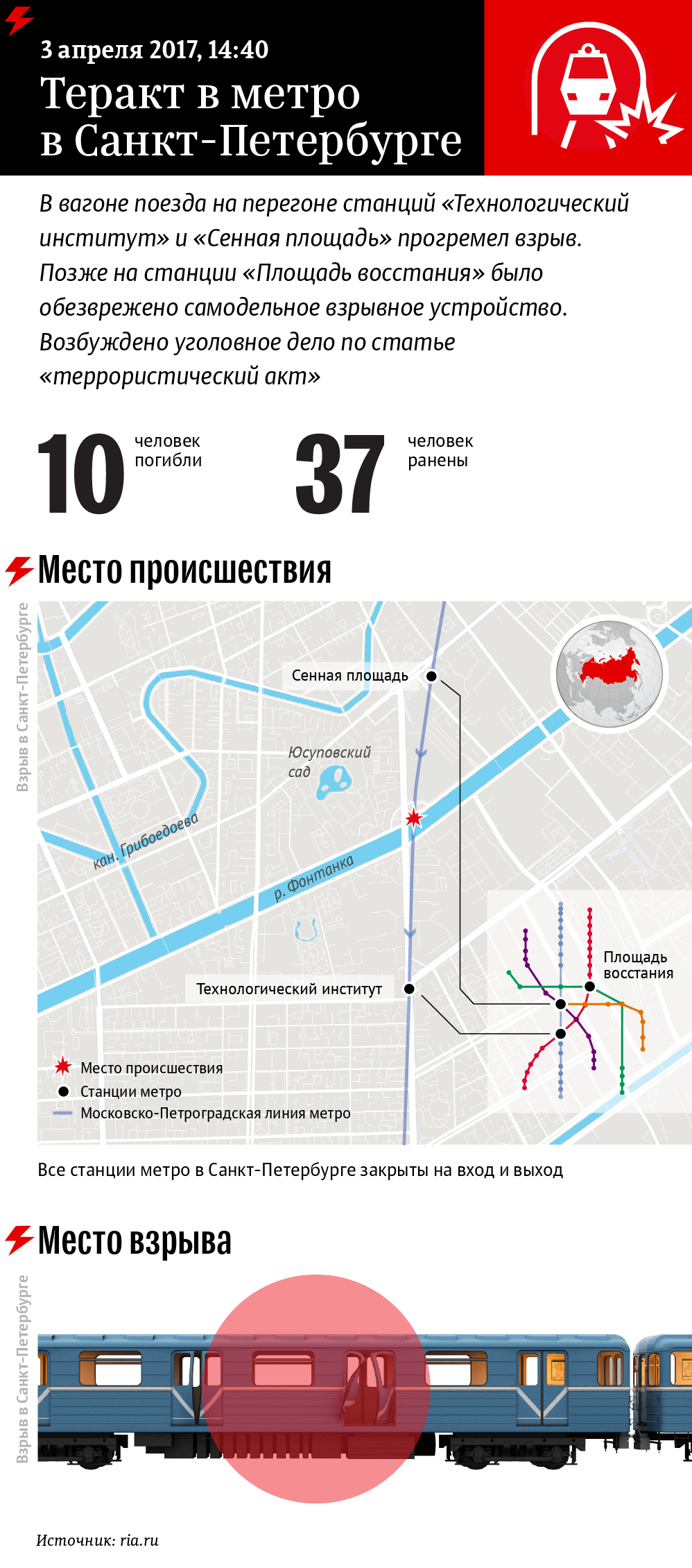 Теракт в метро Санкт-Петербурга. Инфографика