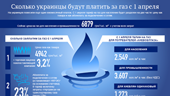 Сколько украинцы будут платить за газ с 1 апреля. Инфографика