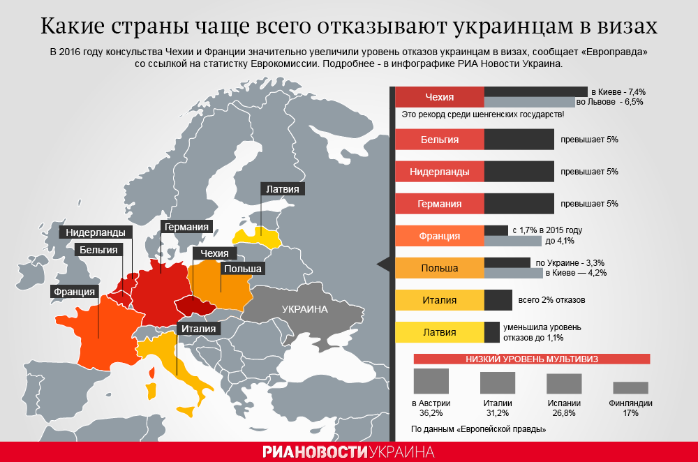 Какие страны чаще отказывают украинцам в визах. Инфографика