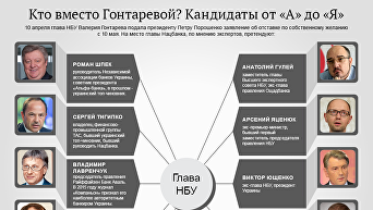 Кандидаты на место Гонтаревой. Инфографика