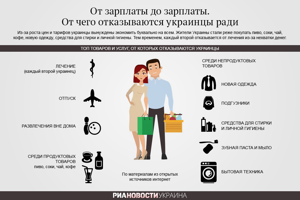 Затянули пояса. Товары и продукты, от которых отказываются украинцы. Инфографика