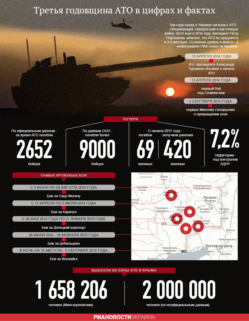 Три года войны: конфликт в Донбассе в цифрах и фактах. Инфографика