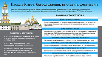 Пасха в Киеве: куда пойти на выходных. Инфографика