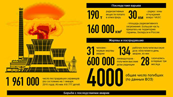 Чернобыльская катастрофа в фактах и цифрах. Инфографика