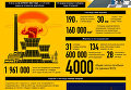 Чернобыльская катастрофа в фактах и цифрах. Инфографика