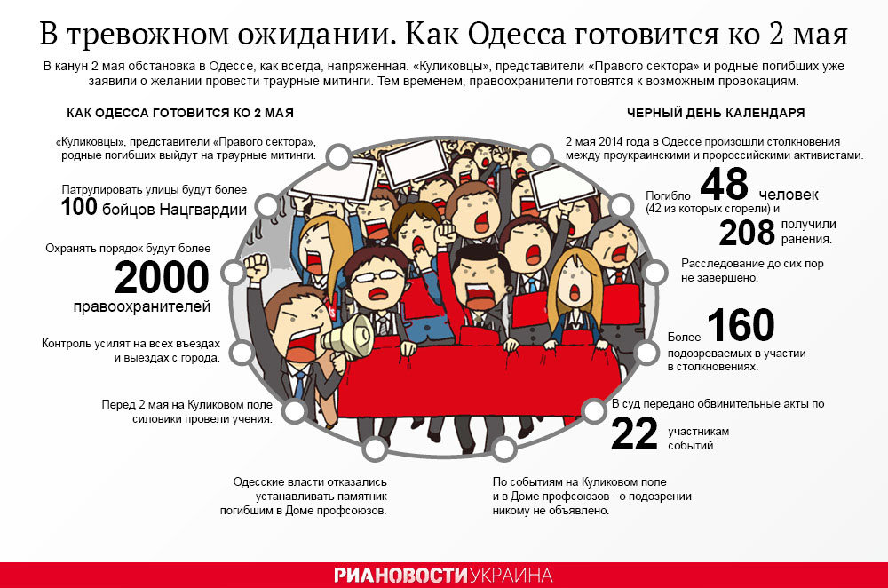 Черный день в истории Одессы: как готовится город ко 2 мая. Инфографика