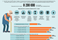 Первомайский подарок: кому и на сколько повысили пенсии. Инфографика