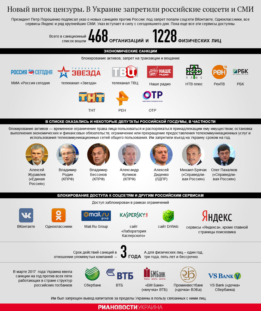 В Украине запретили российские социальные сети и СМИ. Инфографика