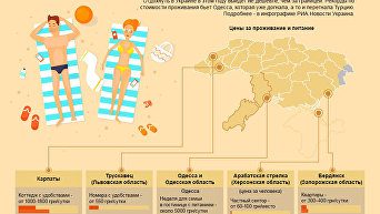 Не дешевле заграницы. Летний отдых в Украине. Инфографика
