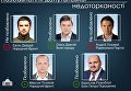 Итоги голосования Рады по снятию депутатской неприкосновенности, 11 июля 2017