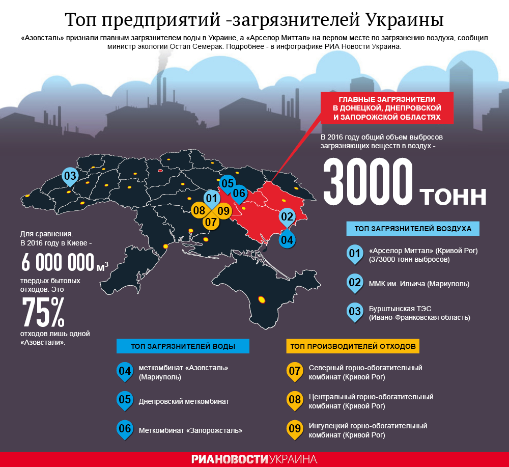Топ загрязнителей Украины