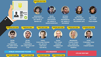 Дали - забрали гражданство. Новые и бывшие украинцы. Инфографика