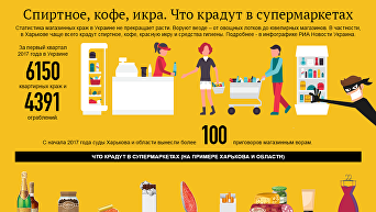 Спиртное, кофе, икра. Что крадут в украинских супермаркетах