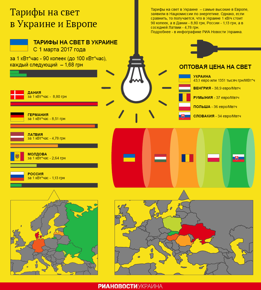 Тарифы на свет в Украине и Европе
